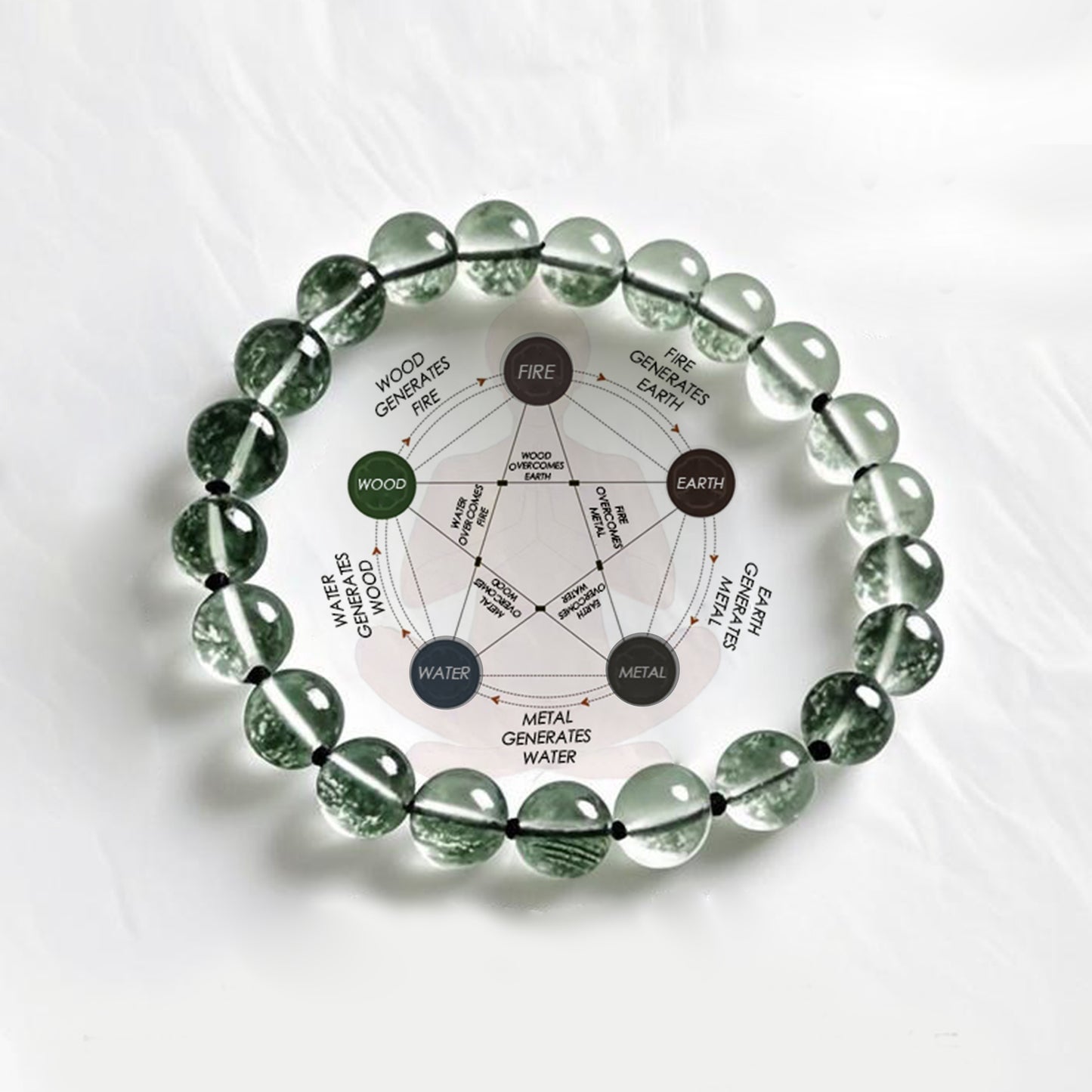 Green garden Quartz Bracelet × Traditional Chinese Wisdom of "Everlasting Vitality"