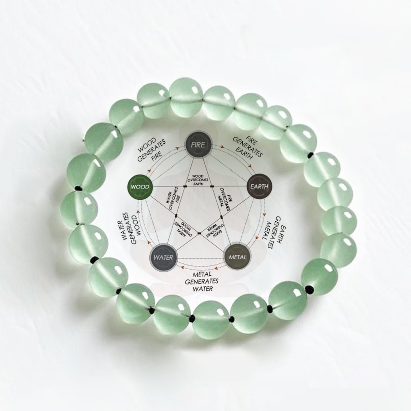 Prehnite Bracelet × Traditional Chinese Wisdom of "Youthful Luster and Hidden Radiance"