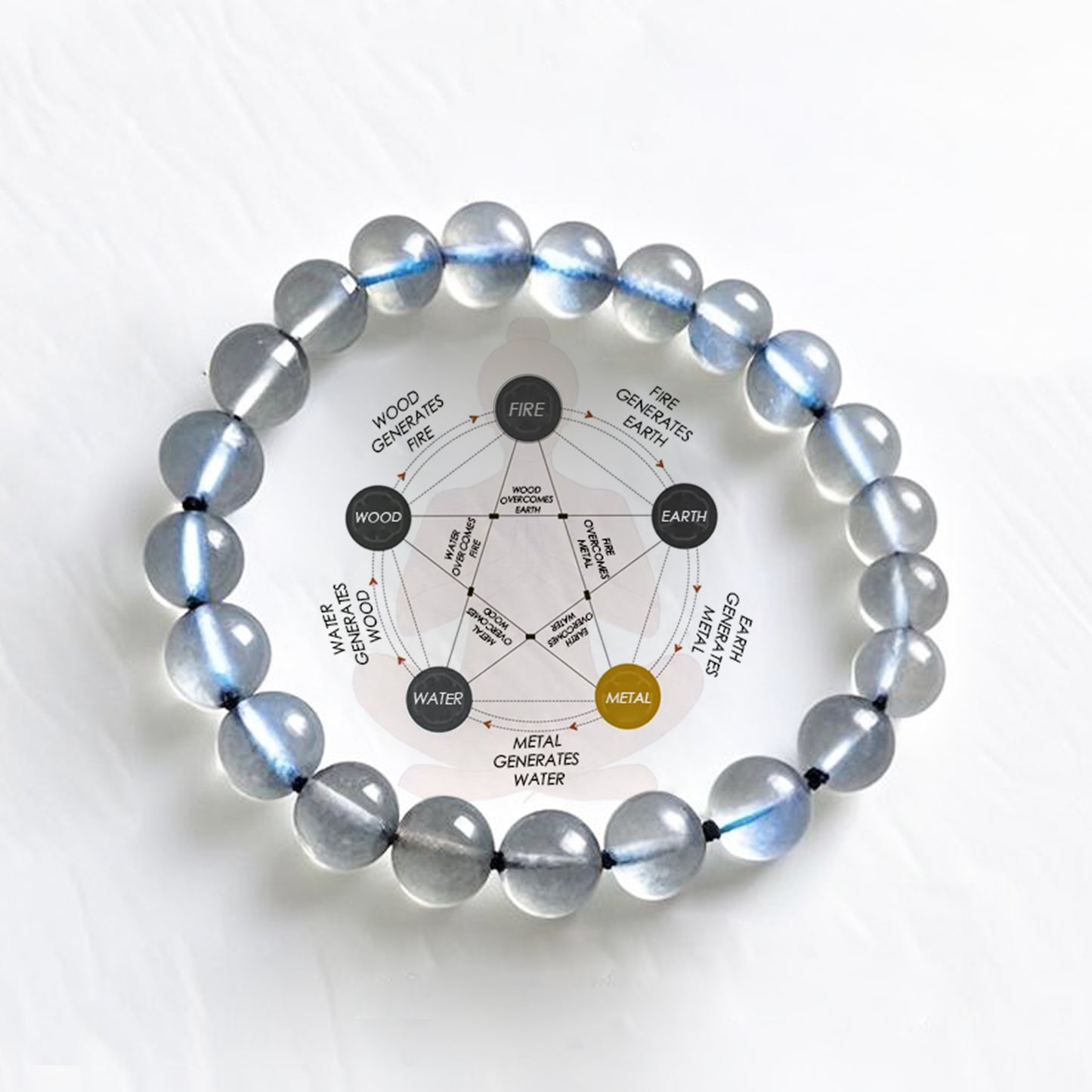 Gray Moonstone Bracelet × Traditional Chinese Wisdom of "Yin Softness and Stillness"