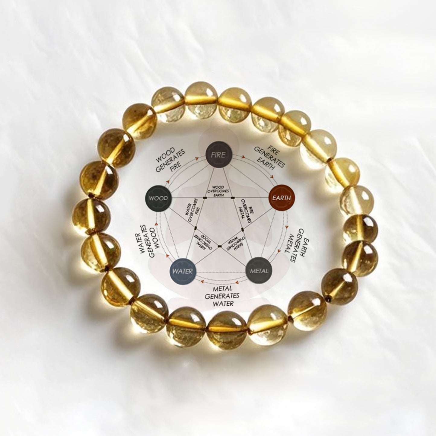 Citrine Bracelet × Traditional Chinese Wisdom of "Nurturing Virtue and Carrying All Things"