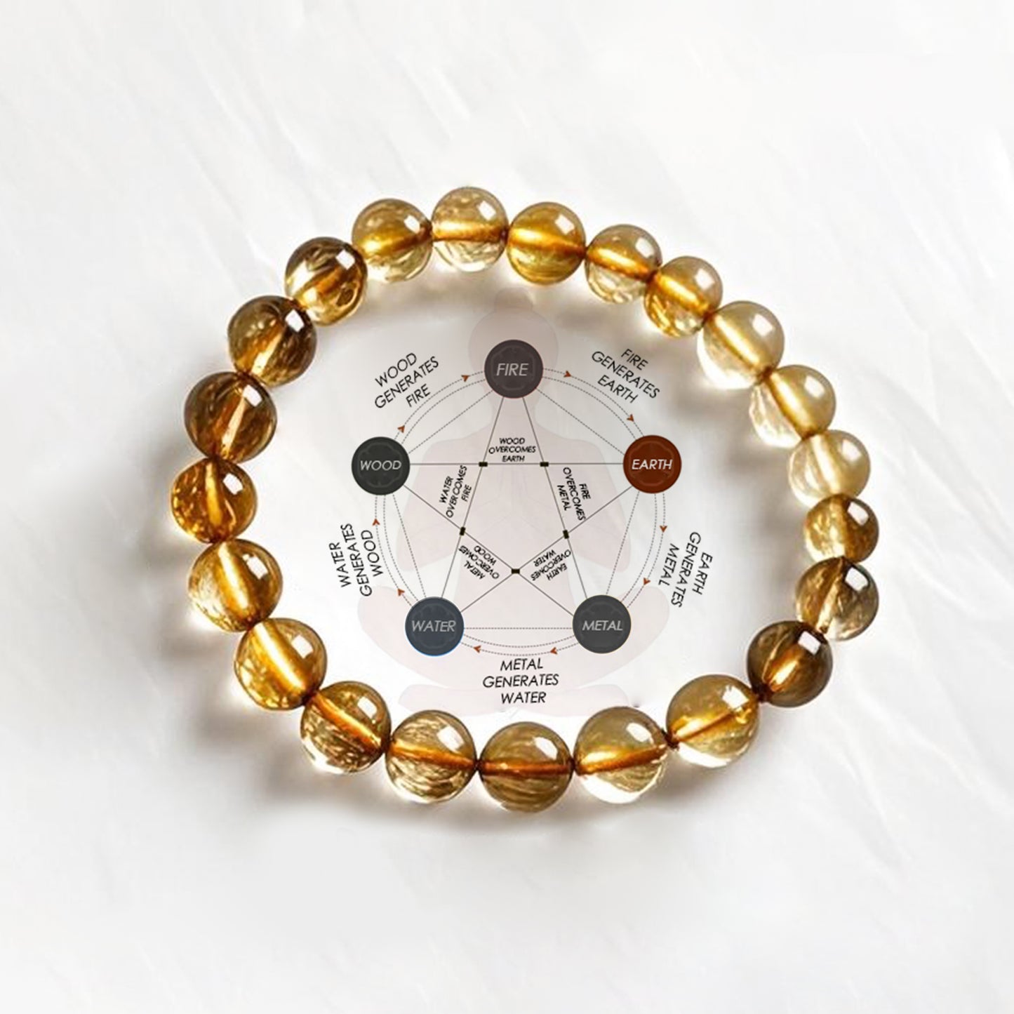 Copper Hair Crystal Bracelet × Traditional Chinese Wisdom of "Integration of Strength and Softness"