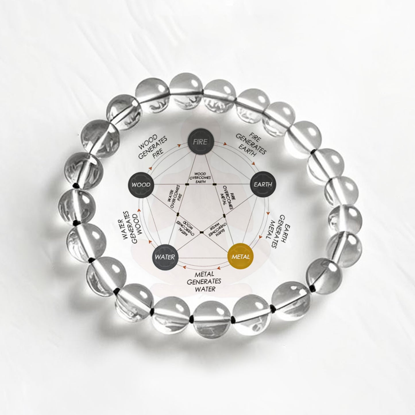 clear quartz Bracelet × Traditional Chinese Wisdom of "A Pure Heart Like Snow"
