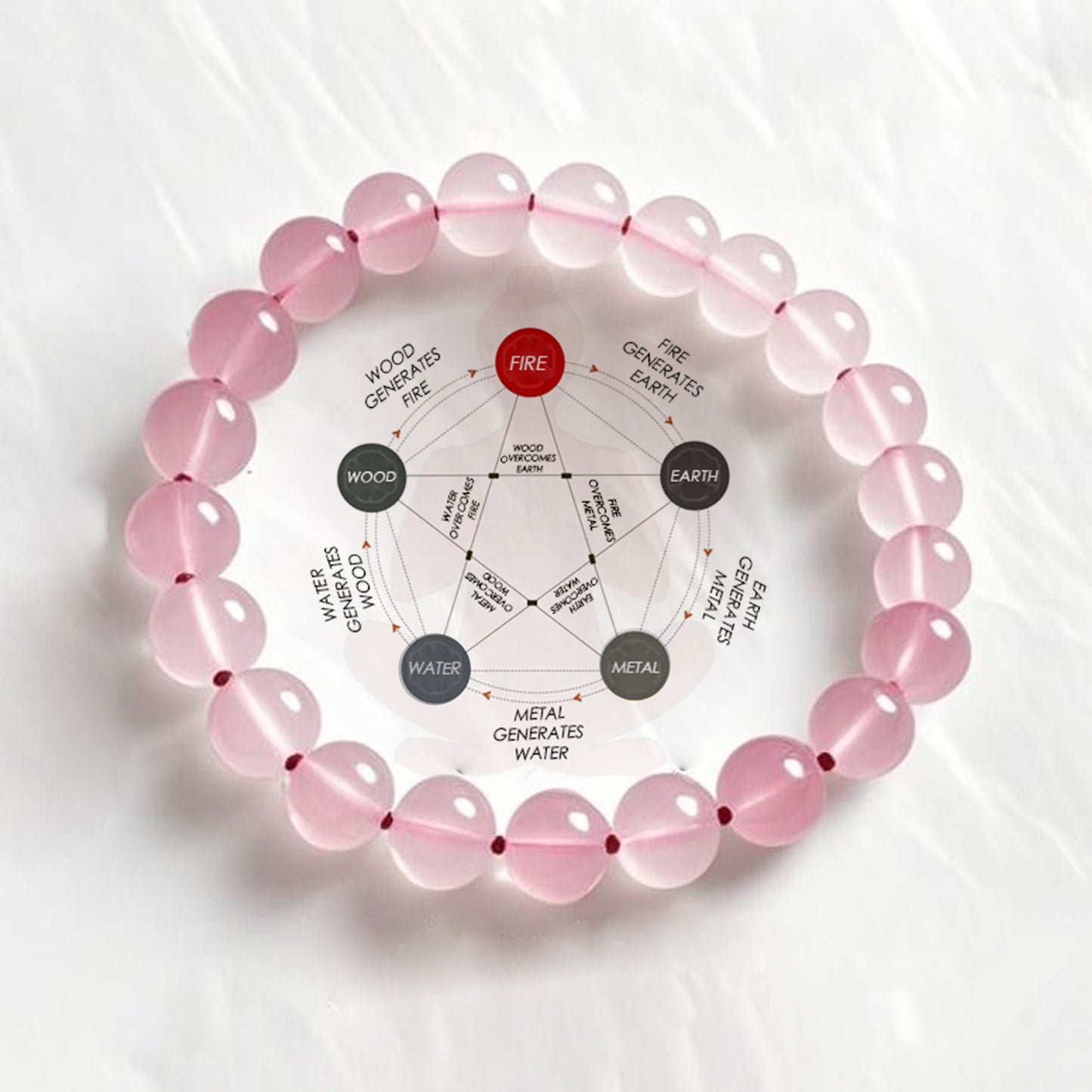Rose Quartz Bracelet × Traditional Chinese Wisdom of "Tenderness and Uprightness"