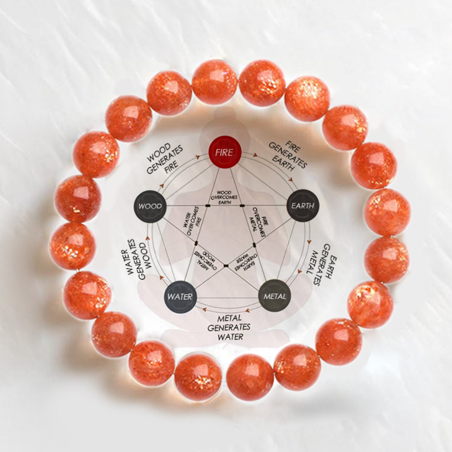 Sunstone Bracelet × Traditional Chinese Wisdom of "The Path of Brightness and Integrity"