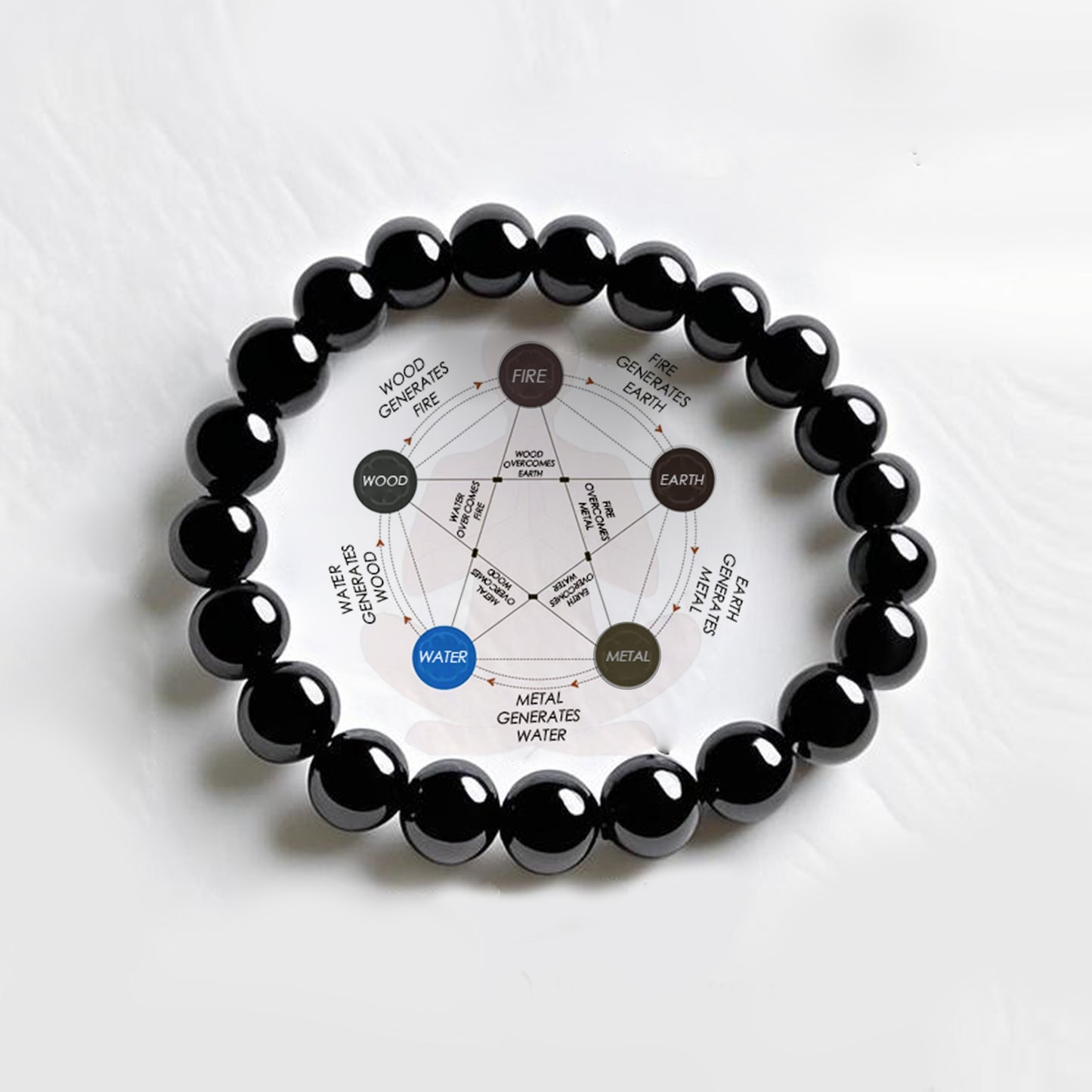 Obsidian Bracelet × Traditional Chinese Wisdom of "Mysterious Virtue and Stillness"