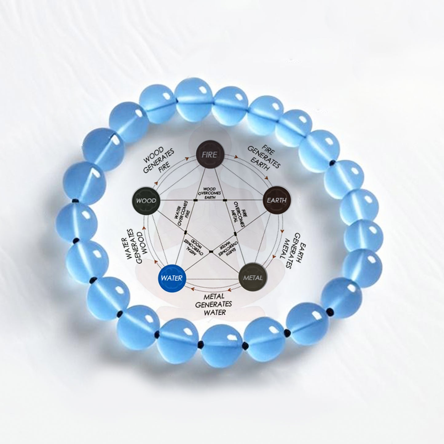Aquamarine Bracelet × Traditional Chinese Wisdom of "The Highest Good is Like Water"